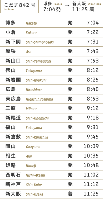 こだま842号